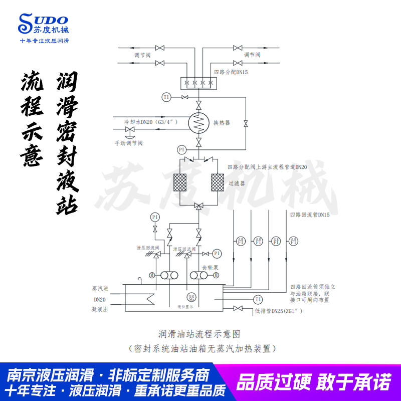 雙軸釜潤滑油站 軸封密封液潤滑、密封液油站機(jī)組 潤滑密封液站